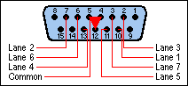 Pinewood Derby Timer 