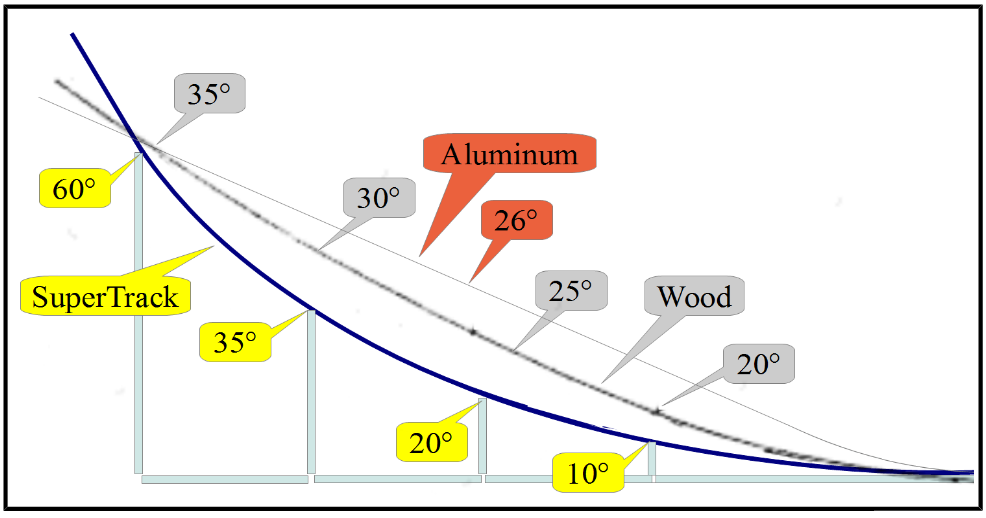 Pinewood Derby Track