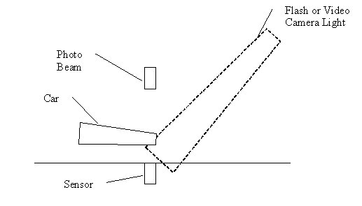 Pinewood Timer Photo Problem 2