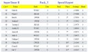 RaceManager Speed Results